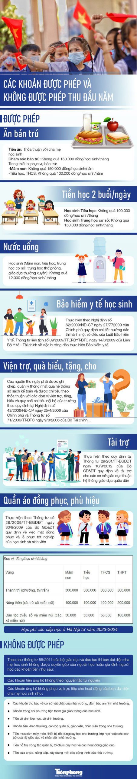 Trường học ở Hà Nội được phép thu những khoản nào